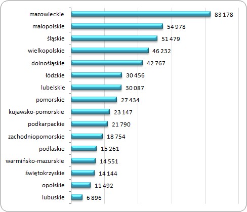 Liczba absolwentów szkół wyższych (publicznych i niepublicznych)
w województwach w 2011 roku Liczba absolwentów szkół wyższych (publicznych i niepublicznych)
w województwach w 2011 roku