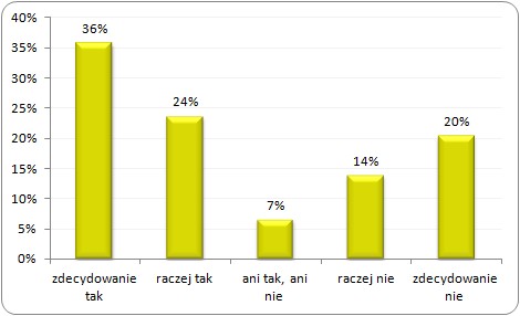 Czy w ciągu najbliższych 12 miesięcy planujesz wyjechać za granicę w celach zarobkowych? Czy w ciągu najbliższych 12 miesięcy planujesz wyjechać za granicę w celach zarobkowych?