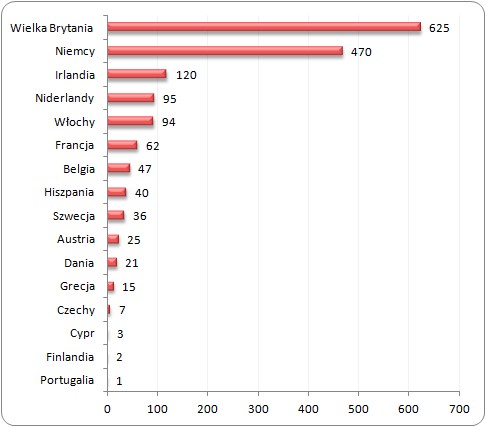 Ludność nieobecna w związku z wjazdem za granicę na pobyt czasowy
(powyżej 3 miesięcy) w 2011 roku (tys.) Ludność nieobecna w związku z wjazdem za granicę na pobyt czasowy
(powyżej 3 miesięcy) w 2011 roku (tys.)