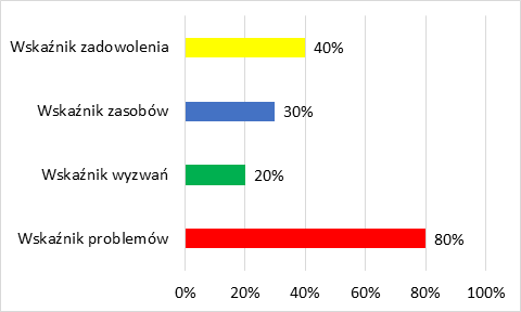 Przykładowe zestawienie kluczowych wskaźników efektywności Przykładowe zestawienie kluczowych wskaźników efektywności