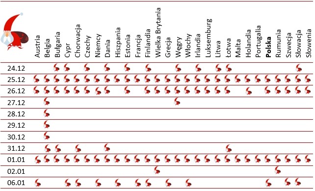 Dni ustawowo wolne od pracy w 28 krajach Unii Europejskiej
w okresie świąteczno-noworocznym 2013-2014 Dni ustawowo wolne od pracy w 28 krajach Unii Europejskiej
w okresie świąteczno-noworocznym 2013-2014