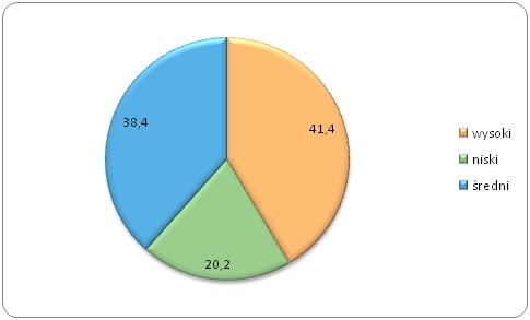 Poziom satysfakcji
z czasu dojazdu do pracy w Polsce w 2013 roku (w %) Poziom satysfakcji
z czasu dojazdu do pracy w Polsce w 2013 roku (w %)