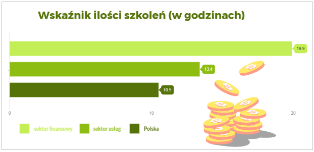 liczba godzin szkoleniowych