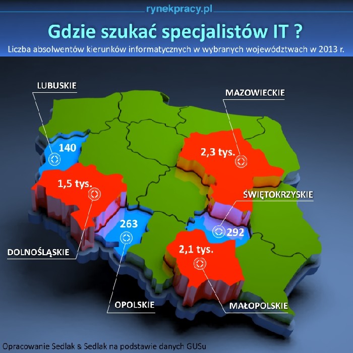 it2015