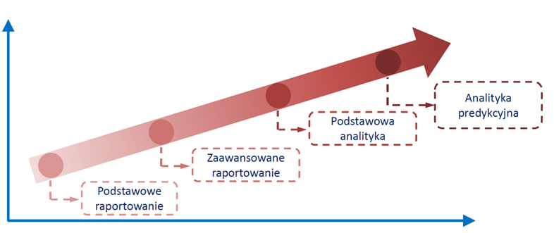 Analityka w HR – co czeka nas w przyszłości? Analityka w HR – co czeka nas w przyszłości?