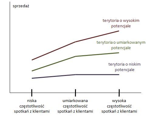 Przykładowe zastosowanie metody uwzględniającej wysiłki pracowników Przykładowe zastosowanie metody uwzględniającej wysiłki pracowników